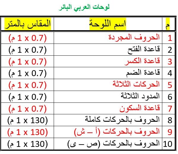 الحروف بالحركات كاملة