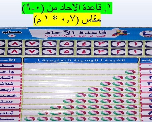 قاعدة الآحاد من (0-9)