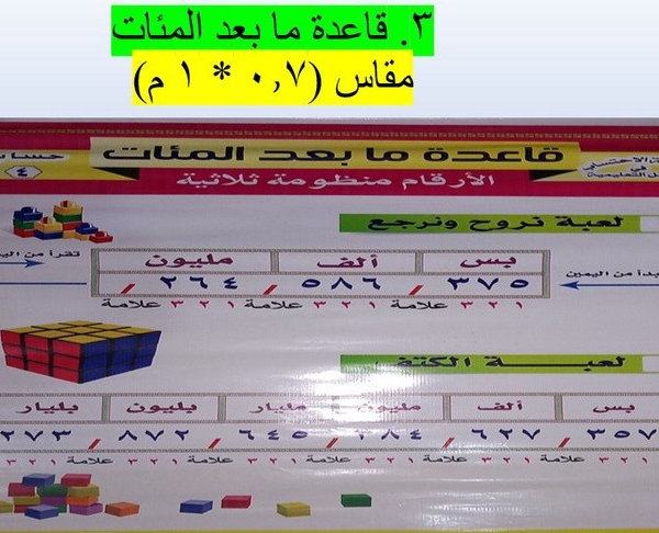 قاعدة ما بعد المئات